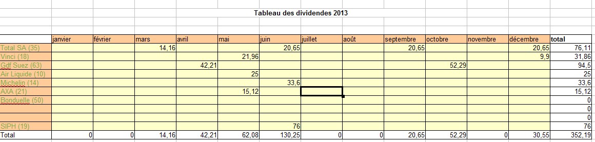 Dividendes 1er semestre 2013
