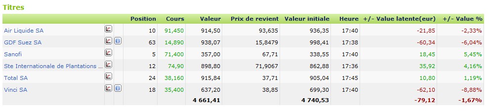 Pea binck février 2013