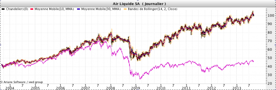 Air Liquide