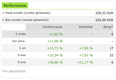 Carmignac Investissement Latitude 2014-01-01