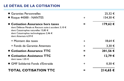 Cotisation Gmf