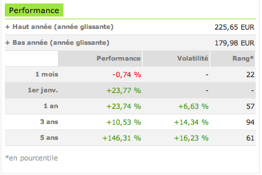 Echiquier Agenor au 01 janvier 2014
