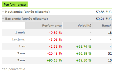 Ofi Multiselect Brica A 01 janvier 2014