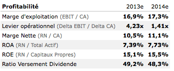 Pay-out ratio air liquide