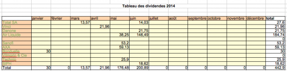 tableau dividendes pea (06/2014)