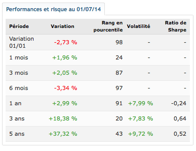 Carmignac Investissement Latitude