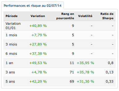 Hsbc Gif Indian Equity A Cap