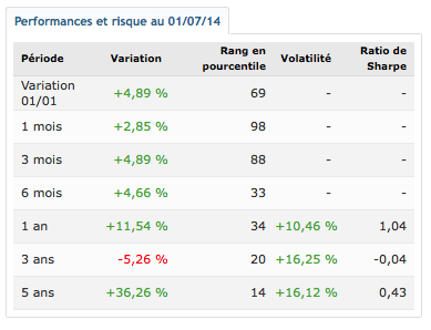 Ofi Multiselect Brica A