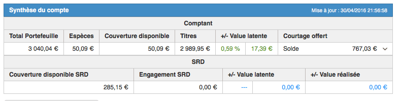 Compte titre 2 au 30 avril 2016