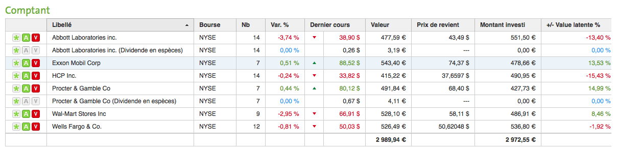 Compte titre au 30 avril 2016
