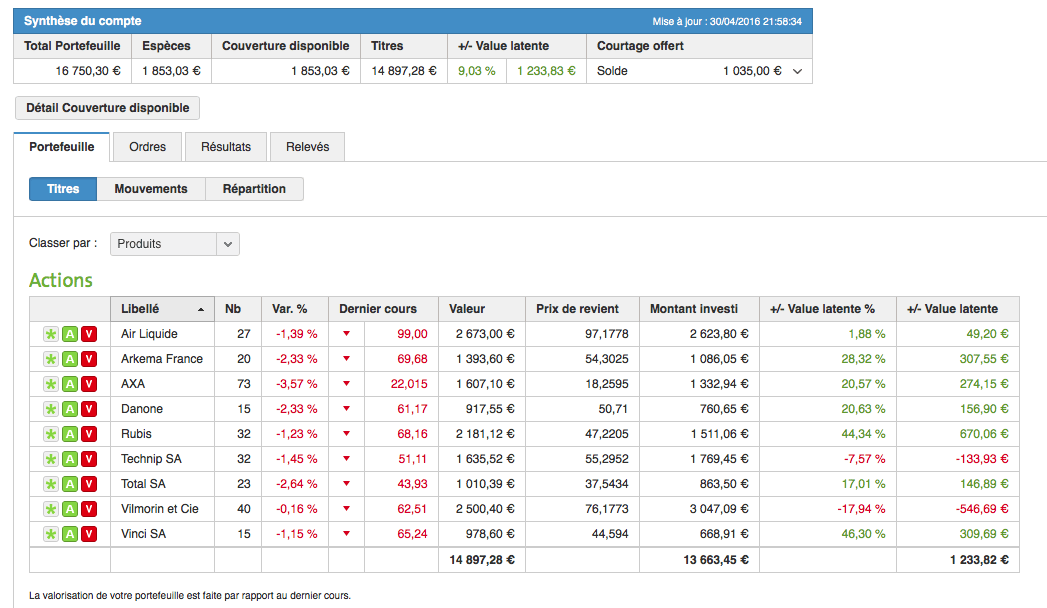 PEA au 30 avril 2016