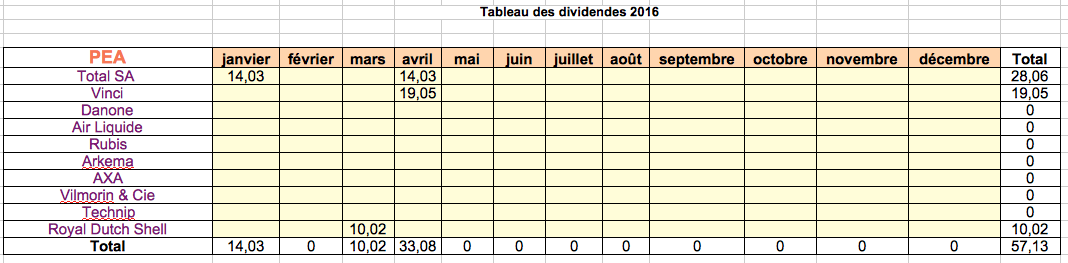 reporting du pea du mois d'avril 2016