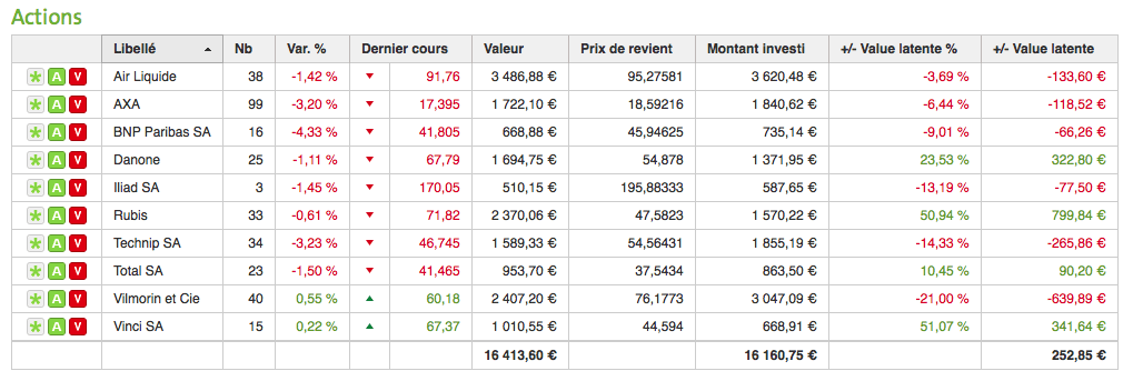 PEA au 02 Août 2016