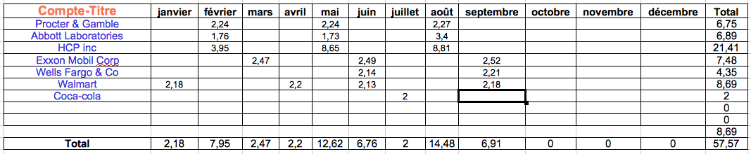 dividendes-compte-titre-au-16092016