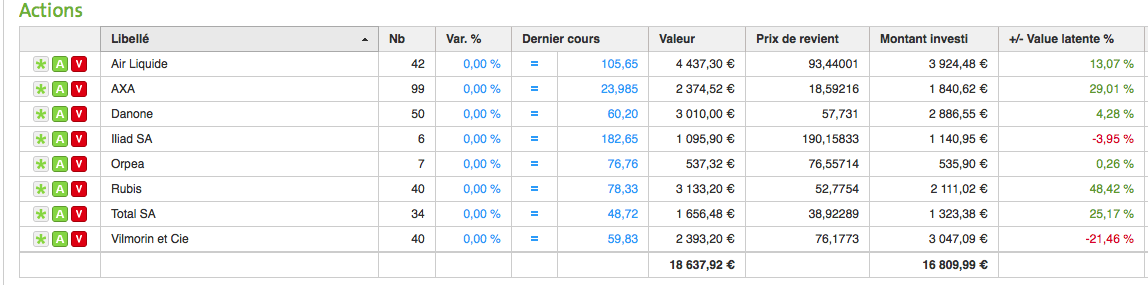 pea-au-01-janvier-2017-mes actions