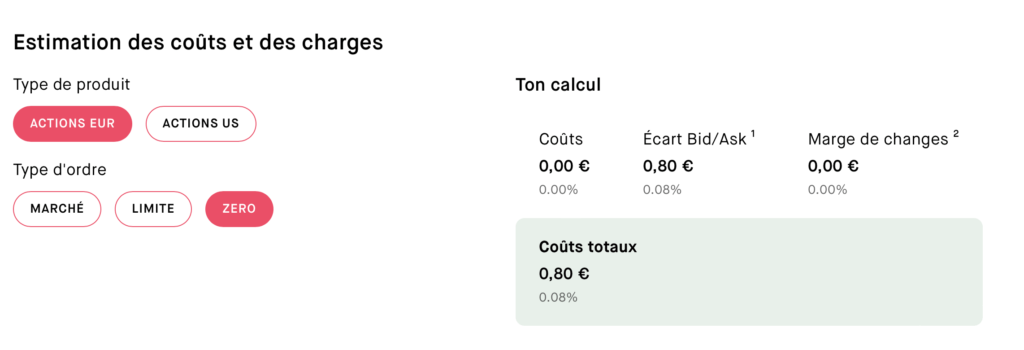 Estimation des coûts pour une action en euro