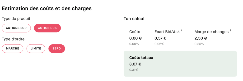 Estimation des coûts pour une action en dollar